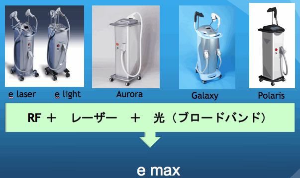シワ、たるみ、シミの総合治療機 e maxと従来機器の違い