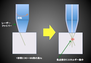 イージスヤグによるレーザー照射の様子