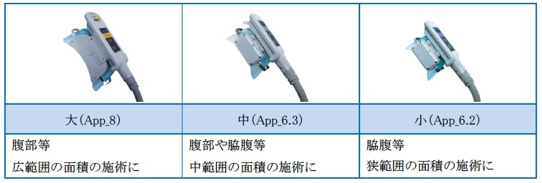 新しい脂肪融解治療機 「クルスカ」 装着部位によるサイズの違い